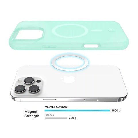 Mint Jelly iPhone Case