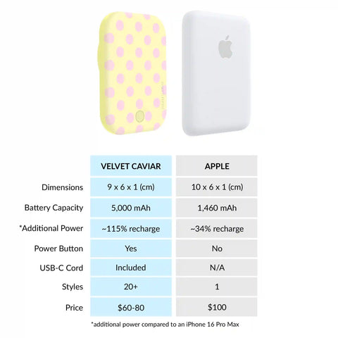 Buttercream Polka Dot Portable MagSafe Charger Power Pack