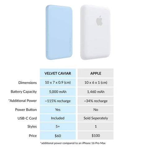 Cotton Candy Blue Slim Portable MagSafe Charger Power Pack