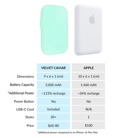Mint Jelly Portable MagSafe Charger Power Pack