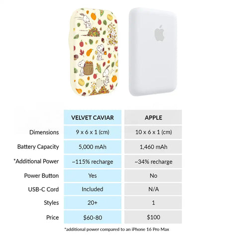 Snoopy Autumn Leaves Portable MagSafe Charger Power Pack