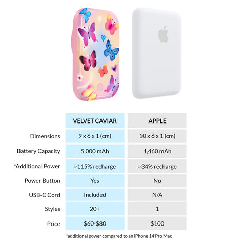 Aura Butterfly Portable MagSafe Charger Power Pack