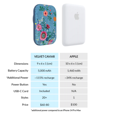 Groovy Floral Portable MagSafe Charger Power Pack